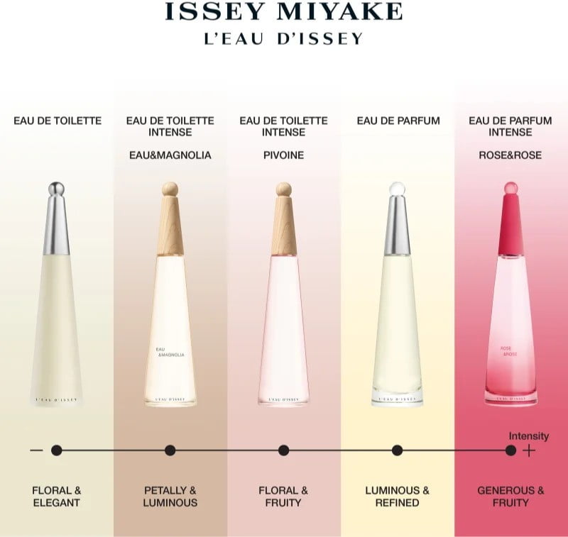 all-flankers-for-issey-miyake-l'eau-d'issey