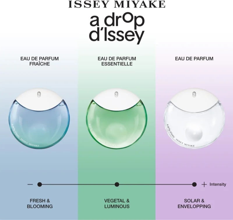 drop-d'issey-other-incredible-water-inspired-perfume-line