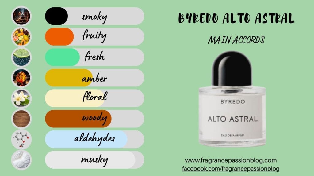byredo-alto-astral-main-accords