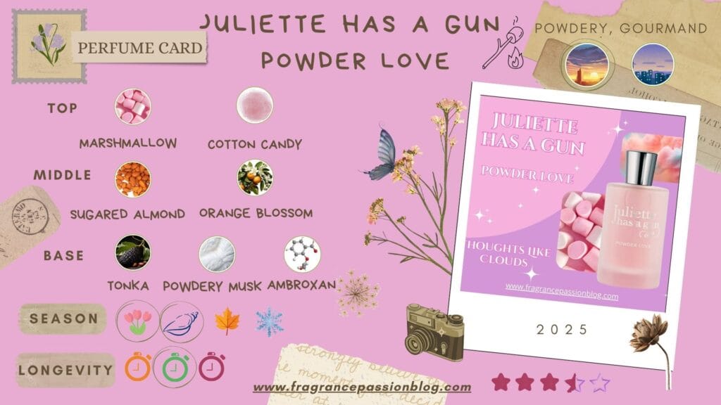 Juliette Has a Gun Powder Love – Perfume Card