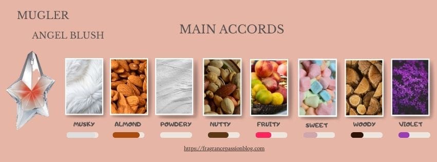 mugler-angel-blush-main-accords