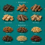 Luxury Wood and Resin Notes in High-End Perfumes